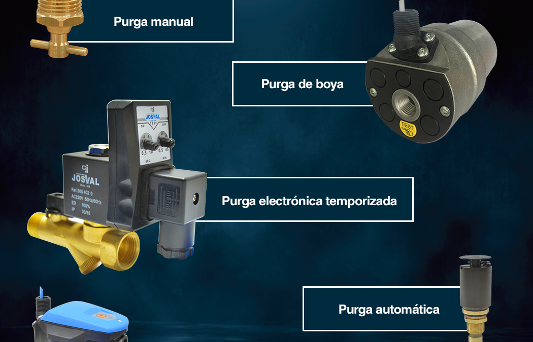 Types of compressor purges